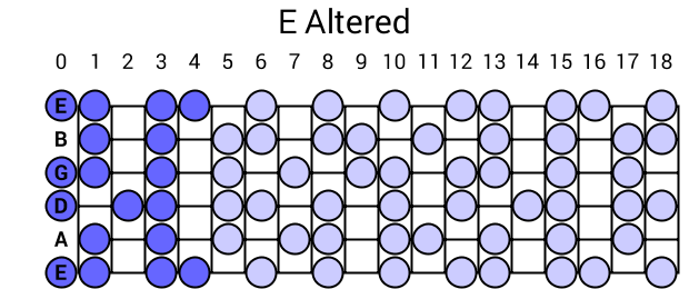 E Altered