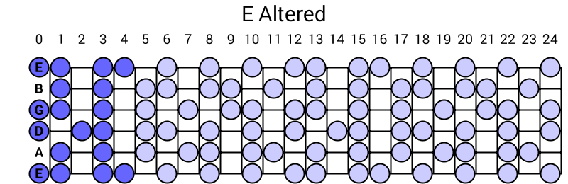 E Altered