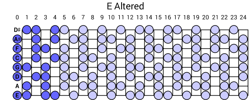 E Altered