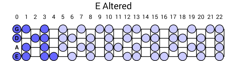 E Altered