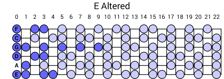 E Altered