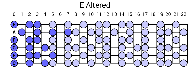 E Altered