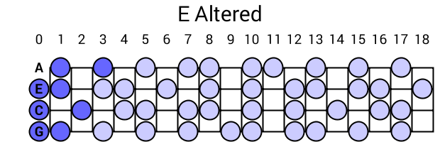 E Altered