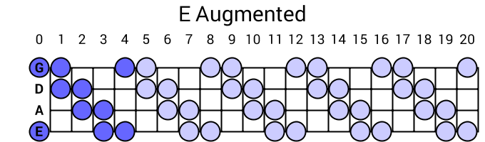 E Augmented