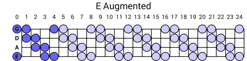 E Augmented
