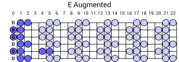 E Augmented