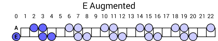 E Augmented