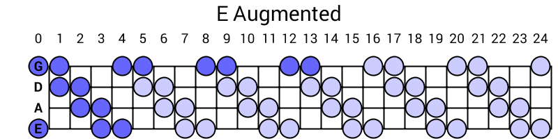 E Augmented