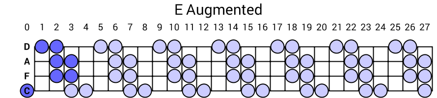 E Augmented