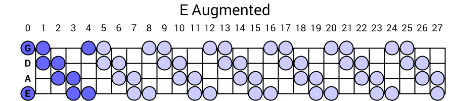 E Augmented