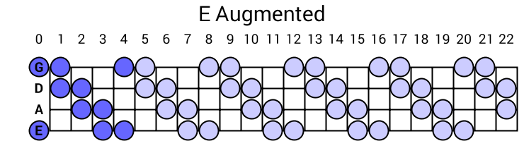 E Augmented