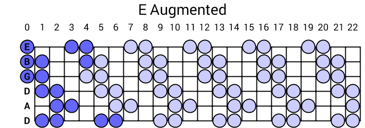 E Augmented