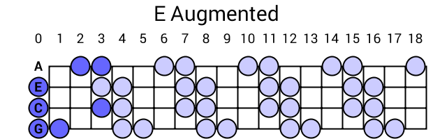 E Augmented