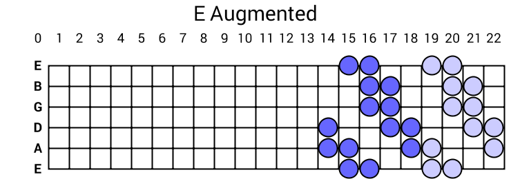 E Augmented
