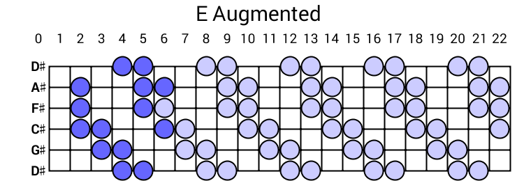 E Augmented