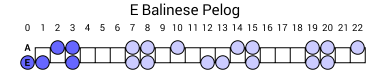 E Balinese Pelog