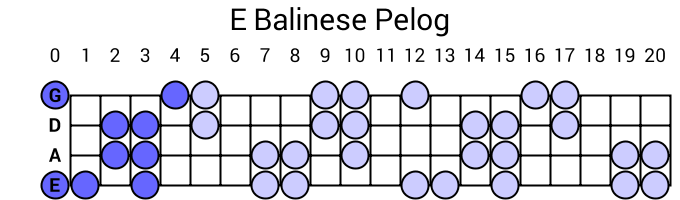 E Balinese Pelog