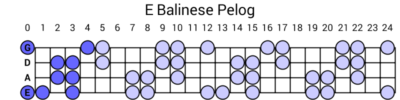 E Balinese Pelog