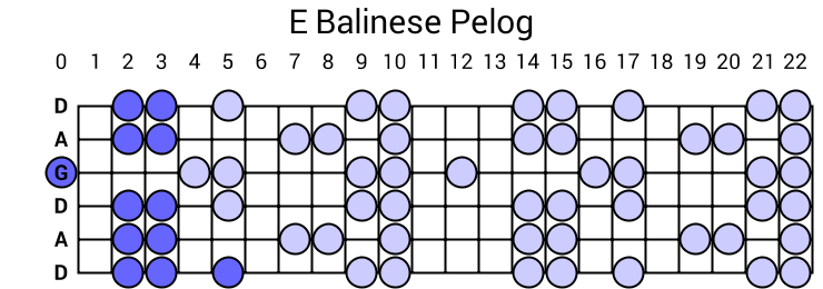 E Balinese Pelog