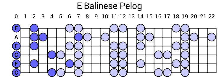 E Balinese Pelog
