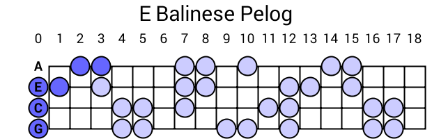 E Balinese Pelog