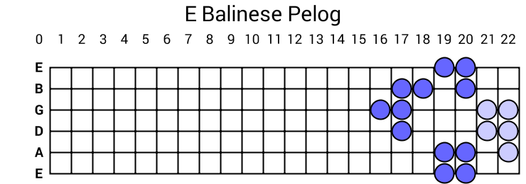 E Balinese Pelog