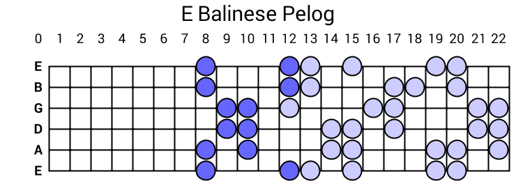 E Balinese Pelog