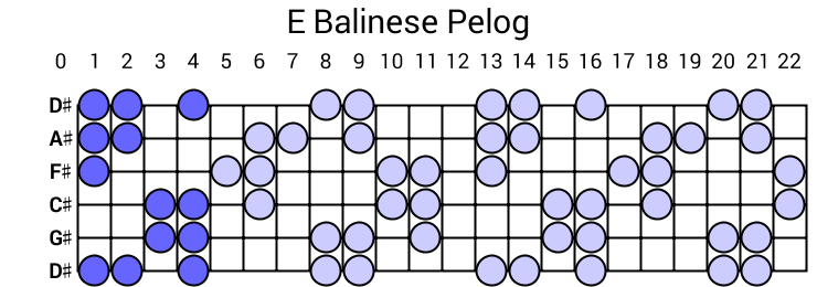 E Balinese Pelog