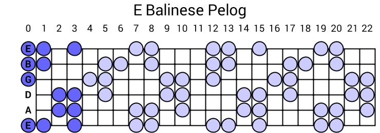 E Balinese Pelog