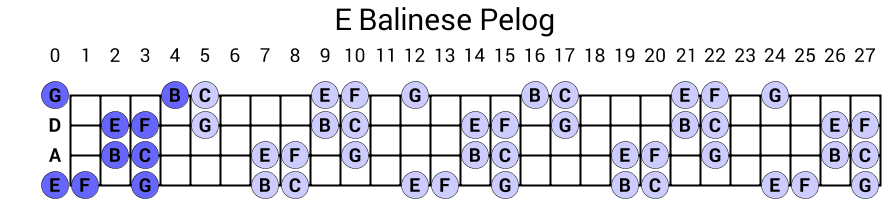 E Balinese Pelog
