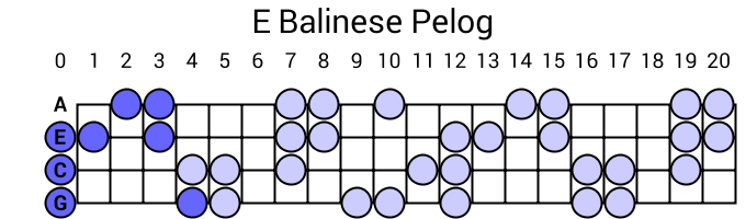 E Balinese Pelog