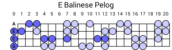 E Balinese Pelog