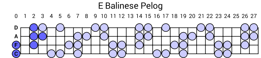 E Balinese Pelog