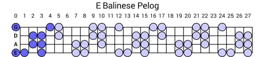 E Balinese Pelog