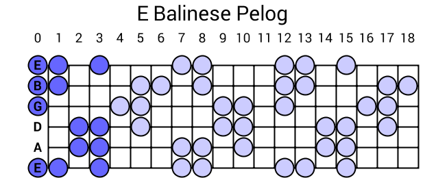 E Balinese Pelog