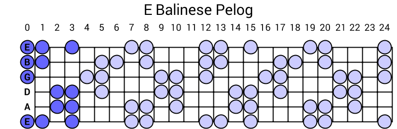 E Balinese Pelog