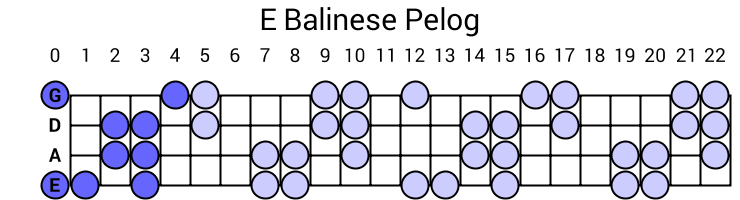 E Balinese Pelog