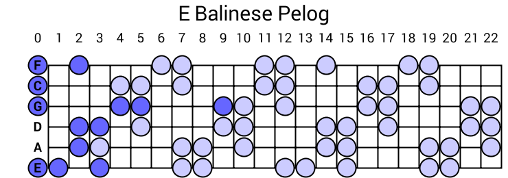 E Balinese Pelog