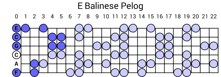 E Balinese Pelog