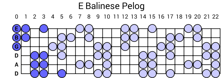 E Balinese Pelog