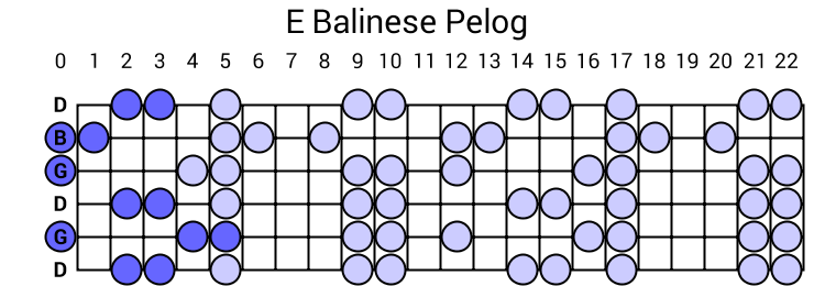 E Balinese Pelog