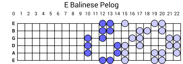 E Balinese Pelog