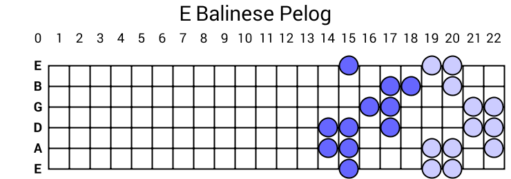 E Balinese Pelog