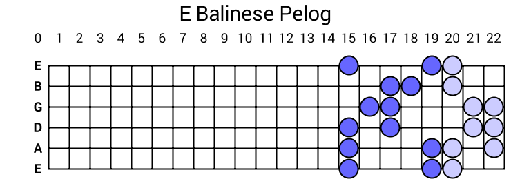 E Balinese Pelog