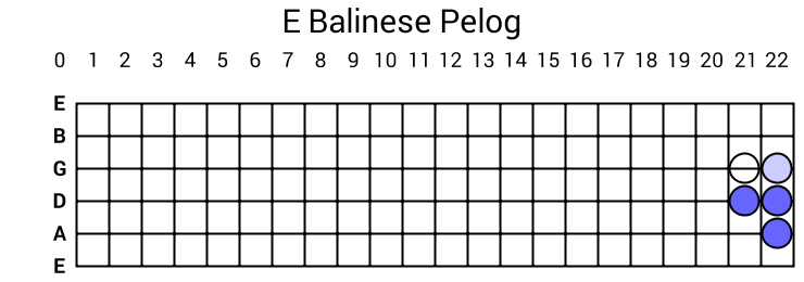 E Balinese Pelog