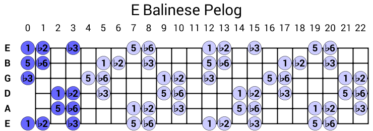 E Balinese Pelog