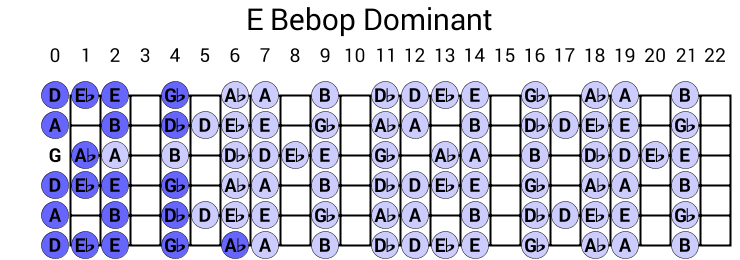 E Bebop Dominant