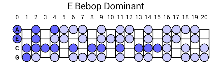 E Bebop Dominant