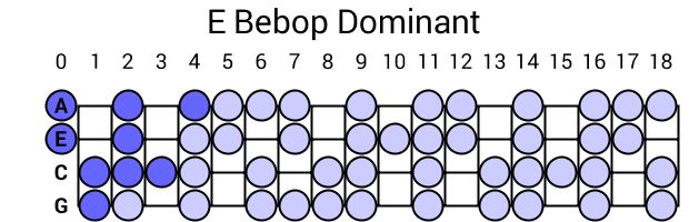 E Bebop Dominant