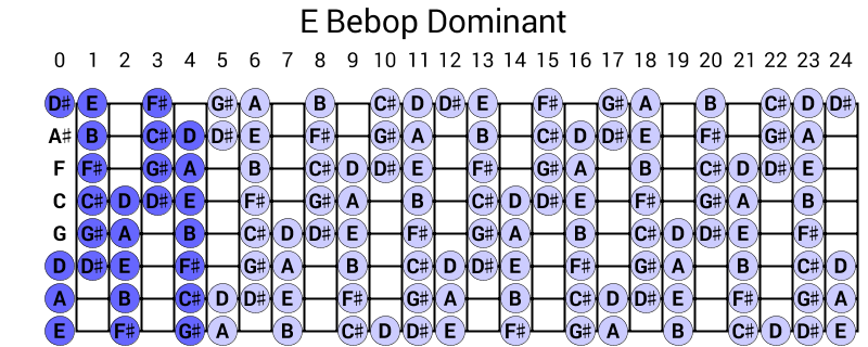 E Bebop Dominant